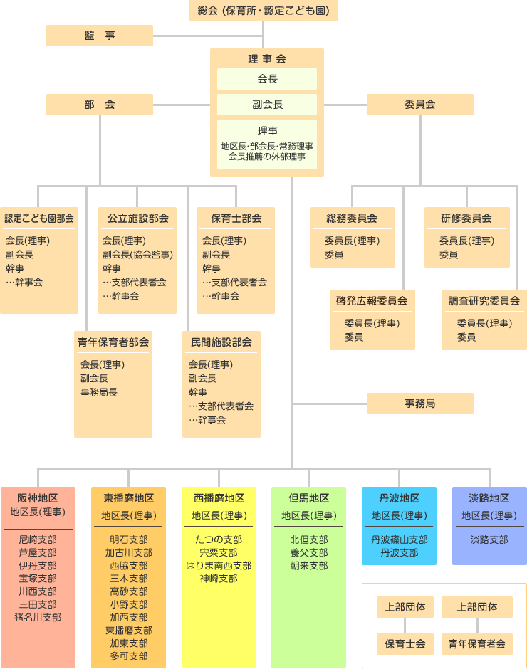 組織図